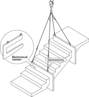 Схема строповки лестничных маршей