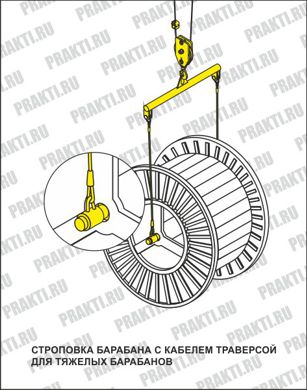 Схема строповки кабельного барабана