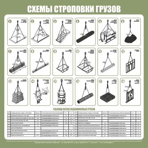 Стандартные схемы строповки гост