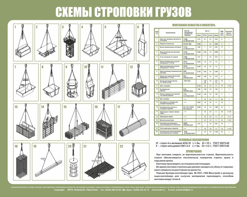 Схема строповки вагона