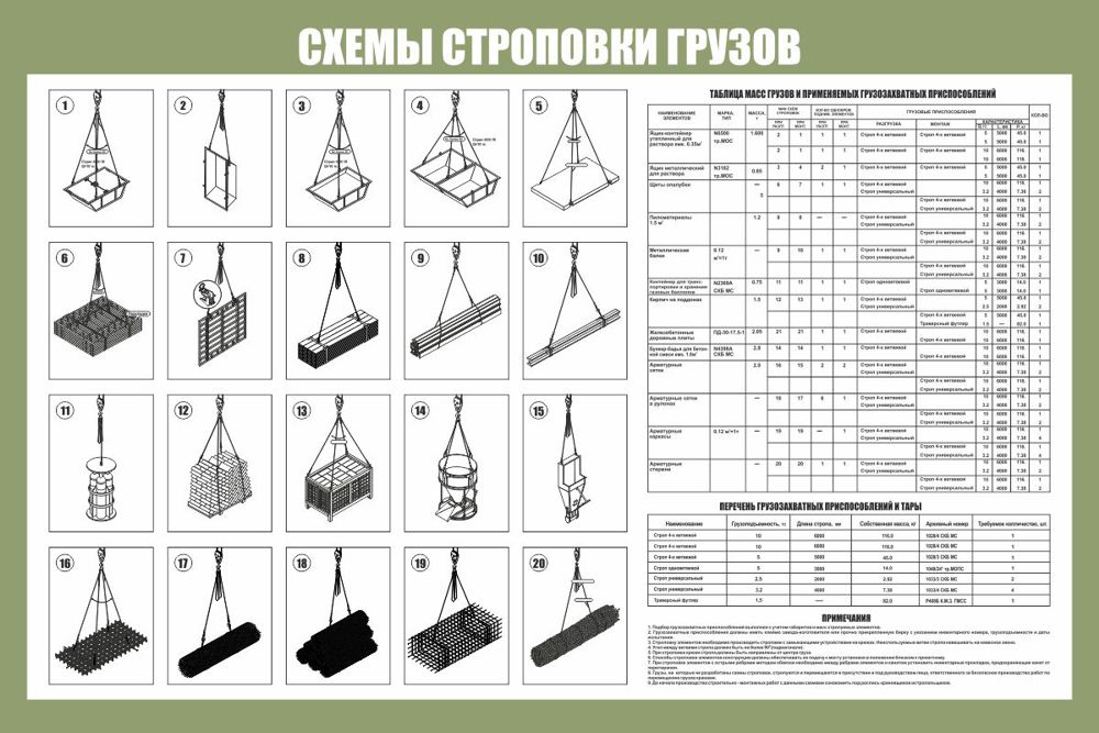 Схема строповки для перемещаемого груза оформляется следующими способами