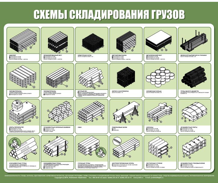 Схема складирования арматуры