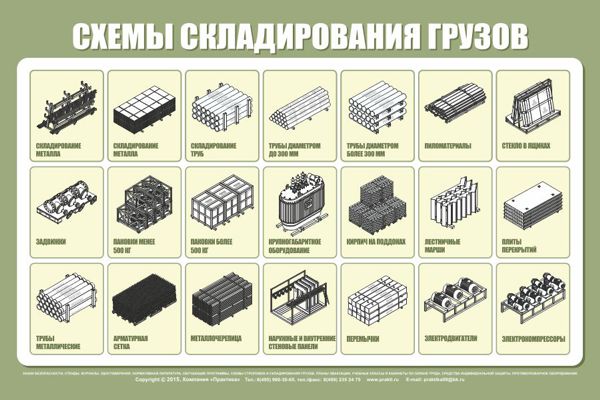 Схема складирования материалов