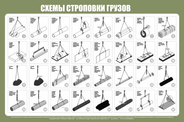 Схема строповки листа металла